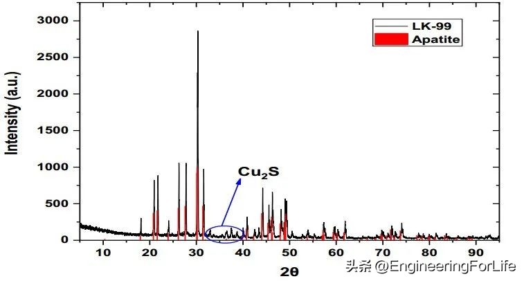 韩国宣发室温超导新材料，曾以“吃翔”做赌的B站何教授也慌了