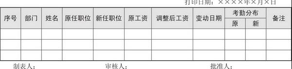 薪酬表制作教程,薪酬常用的表格公式