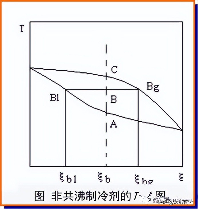 制冷剂加什么润滑油,制冷剂对应冷冻油
