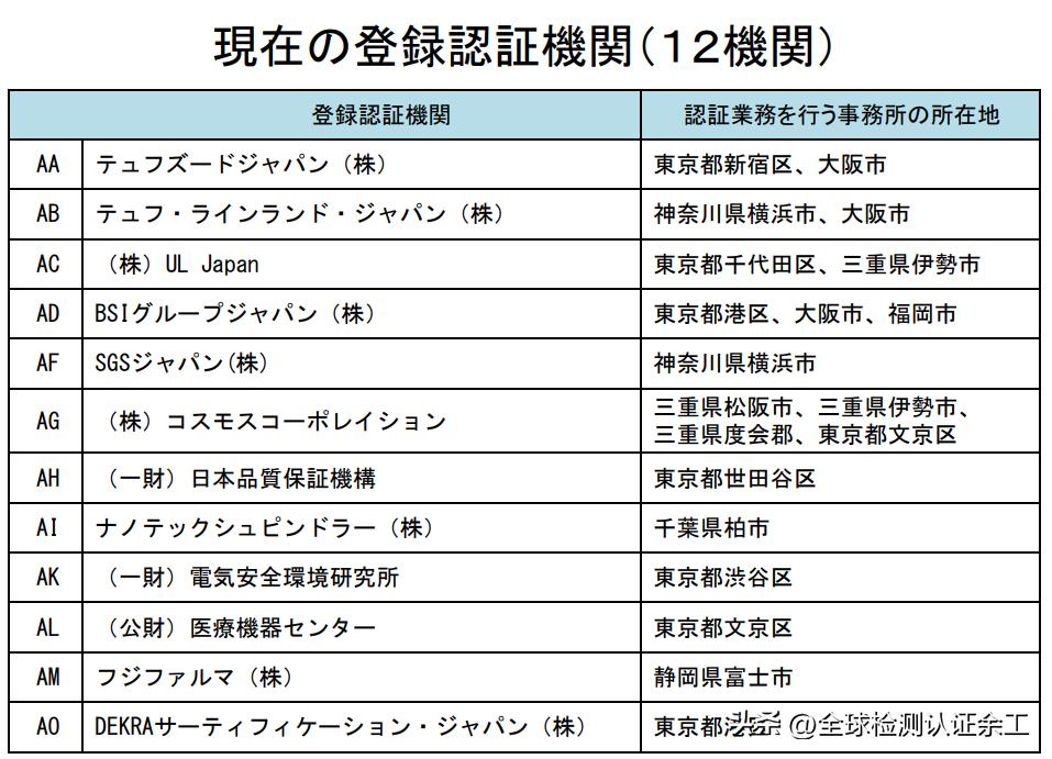 日本的药品注册制度,日本药品注册管理