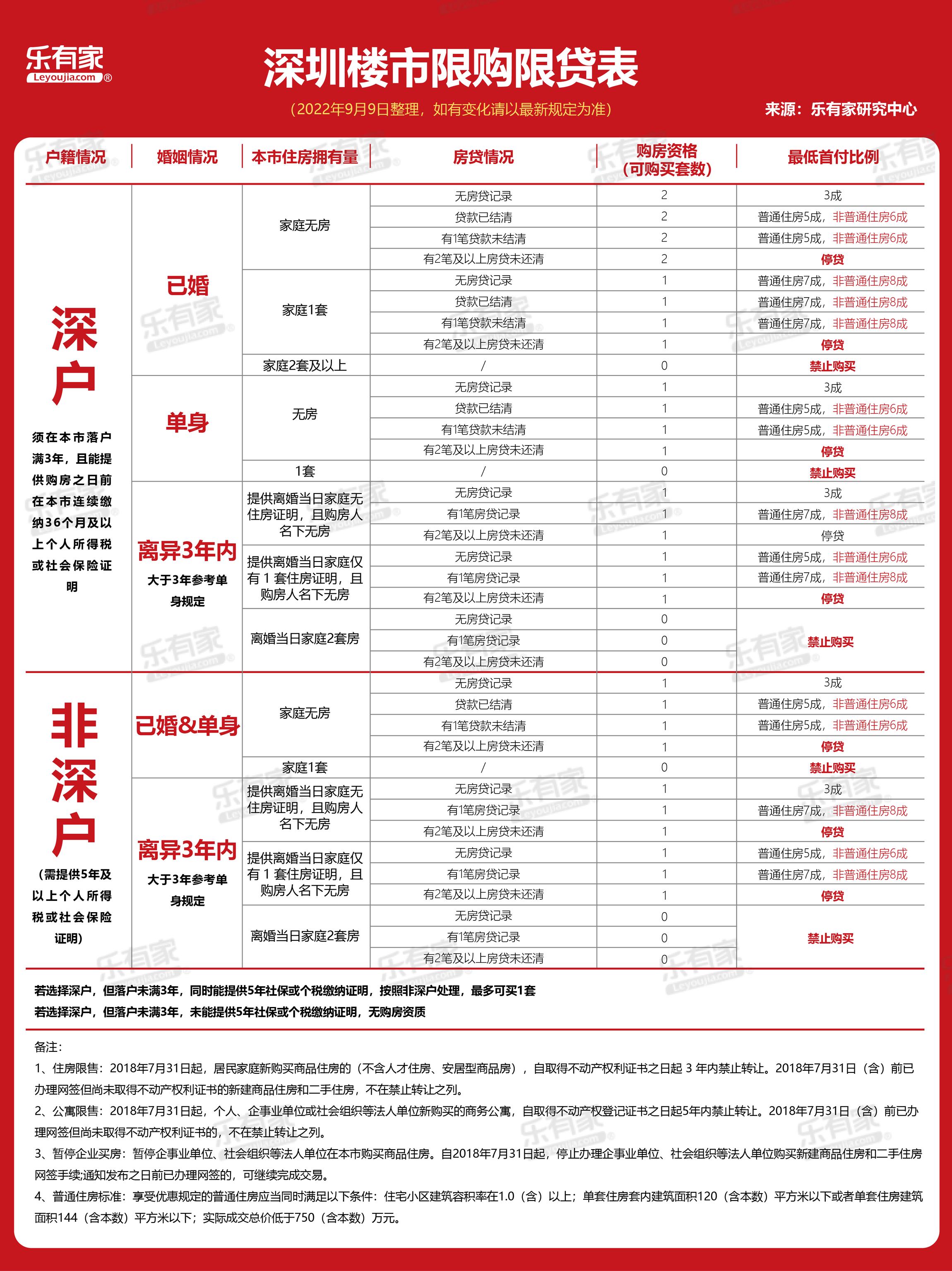 7·15政策满三年，你需要知道这些