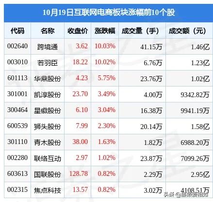 天猫双十一消息,天猫双11电商有什么福利