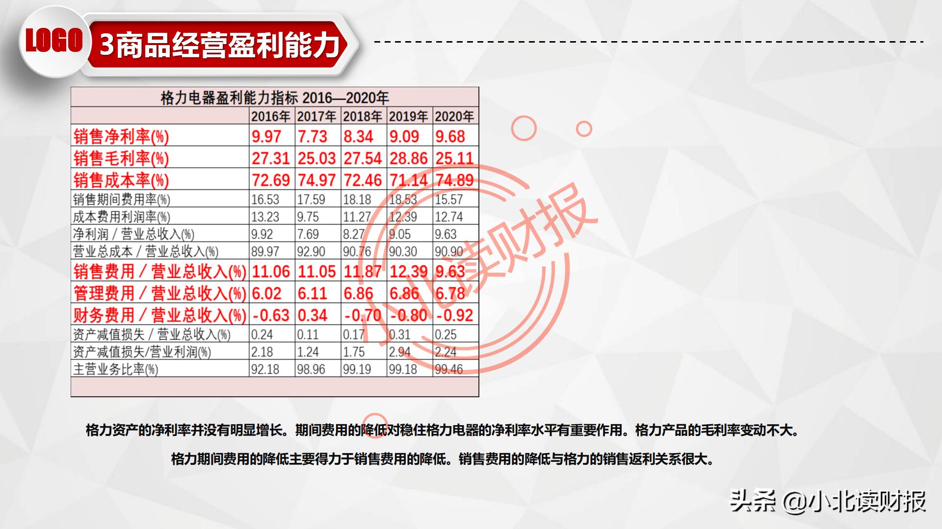利润表ppt怎么做,如何对利润表进行数据分析ppt