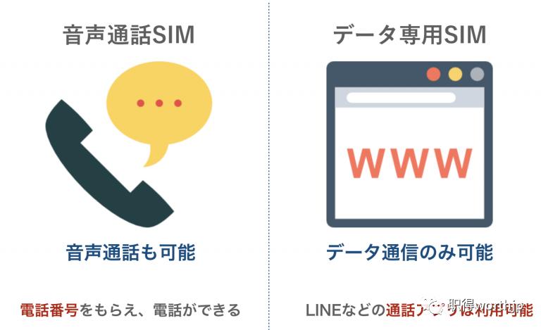 省钱申请方便：在日留学生必备的格安SIM卡，一文读懂其优缺点