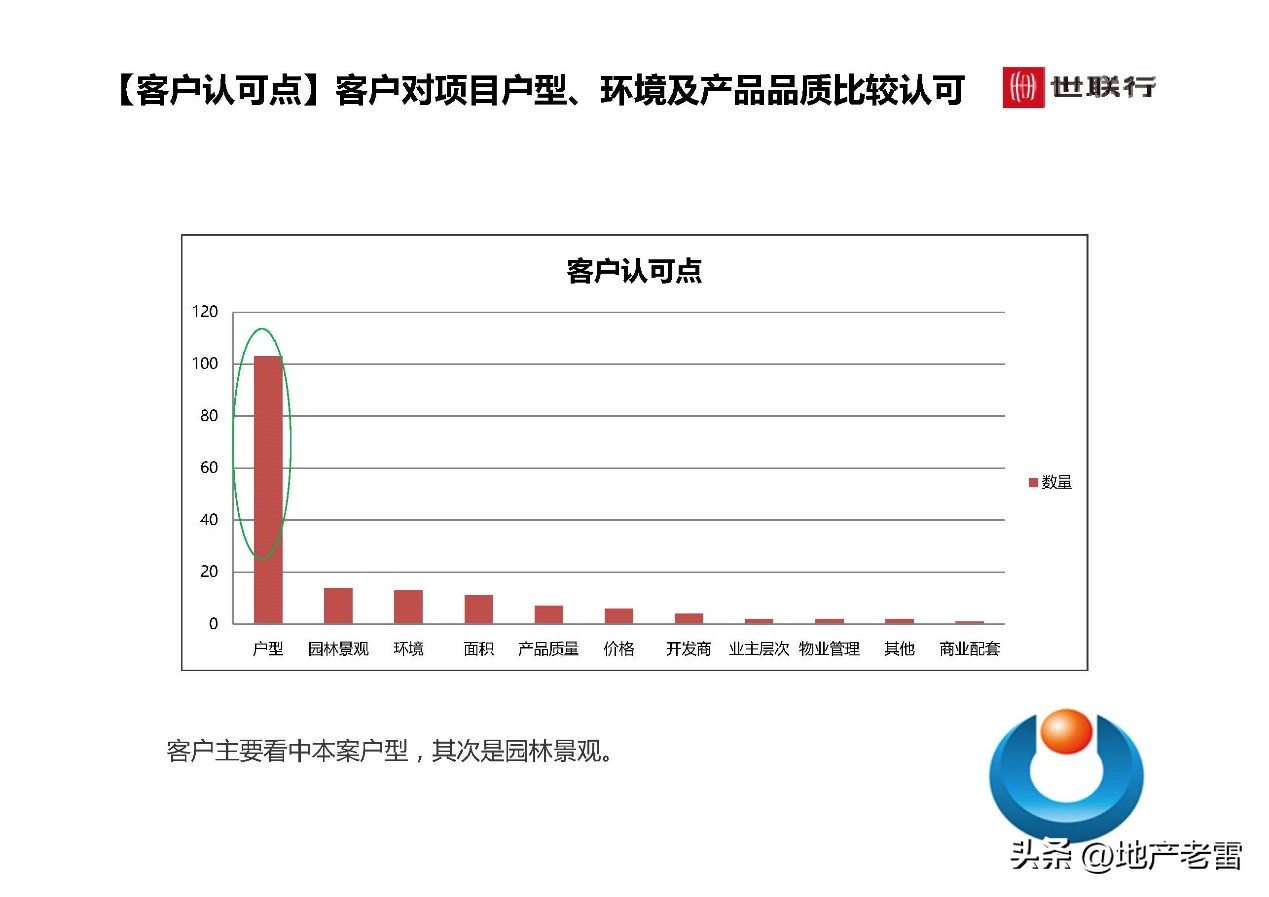 世联行沈阳泛海国际居住区-年度营销策略总纲-房地产