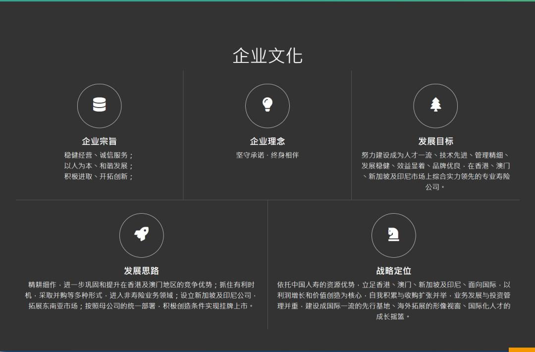 香港保险公司国际评级排名一览表,香港口碑最好的保险公司