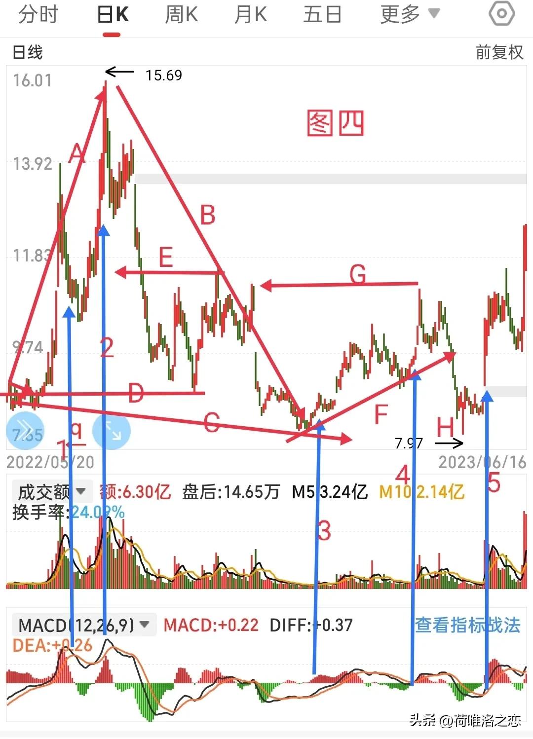 浠庤偂绁ㄧ湅瓒嬪娍,浠庝笁涓柟闈㈢湅鑲″競琛屾儏璧板娍