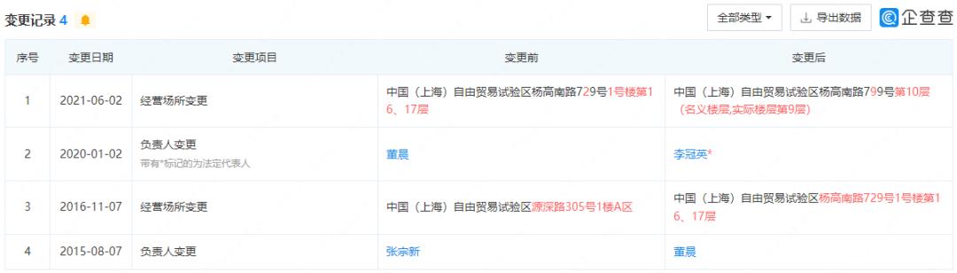券商重组东北证券何去何从,东北证券易主