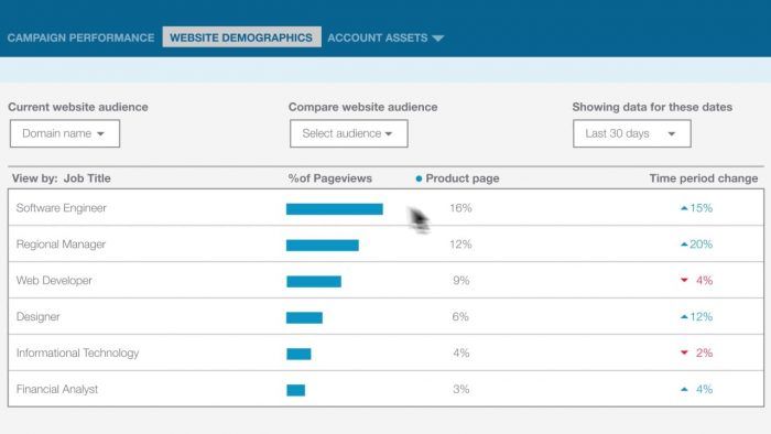 linkedin怎么发帖,linkedin靠什么赚钱