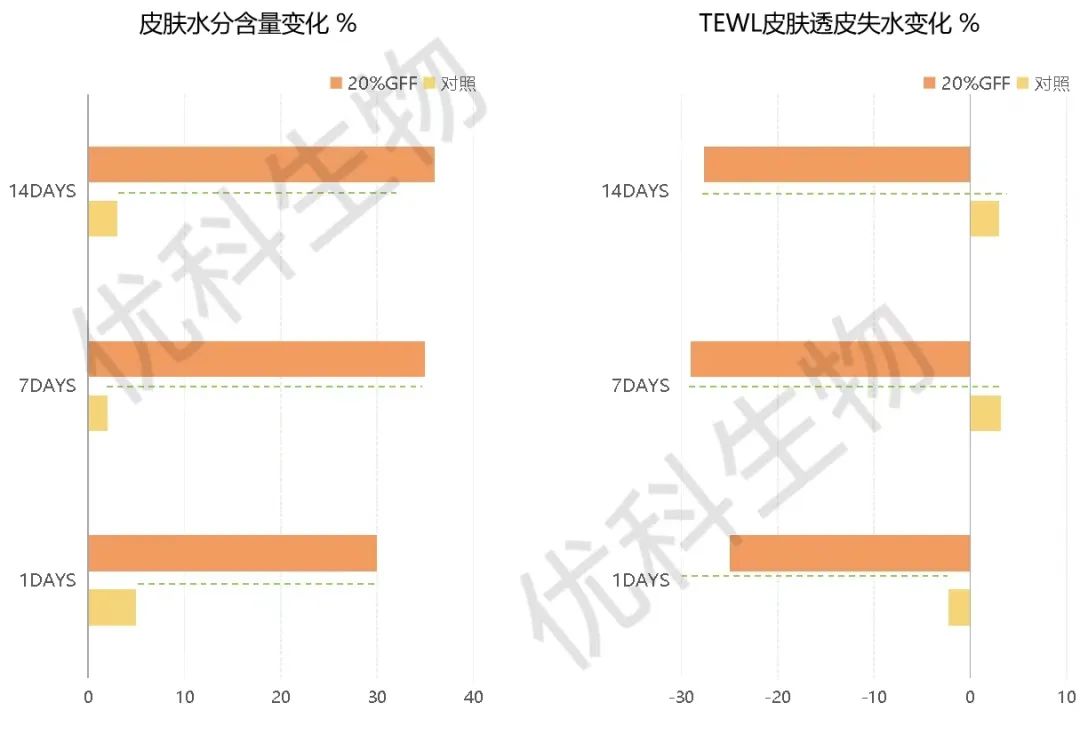 sk-ii虎年限定版神仙水跃然而来,sk-ii澄清
