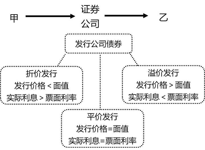 中级会计实务每日30分钟攻略,中级会计实务必背100题