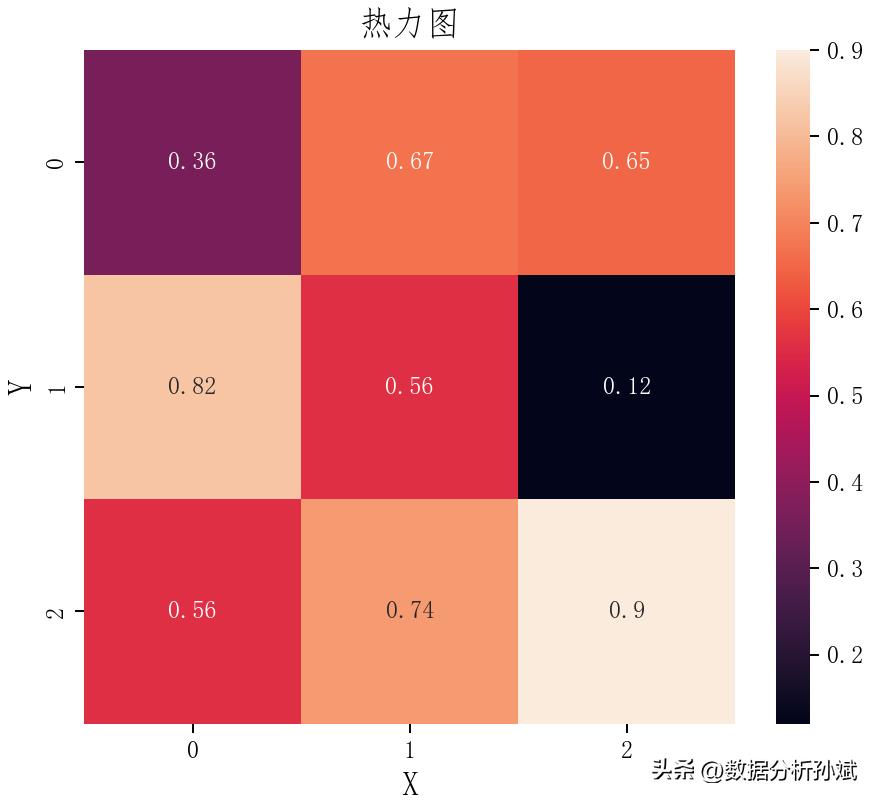 python如何生成热力图,python制作全球气温热力图