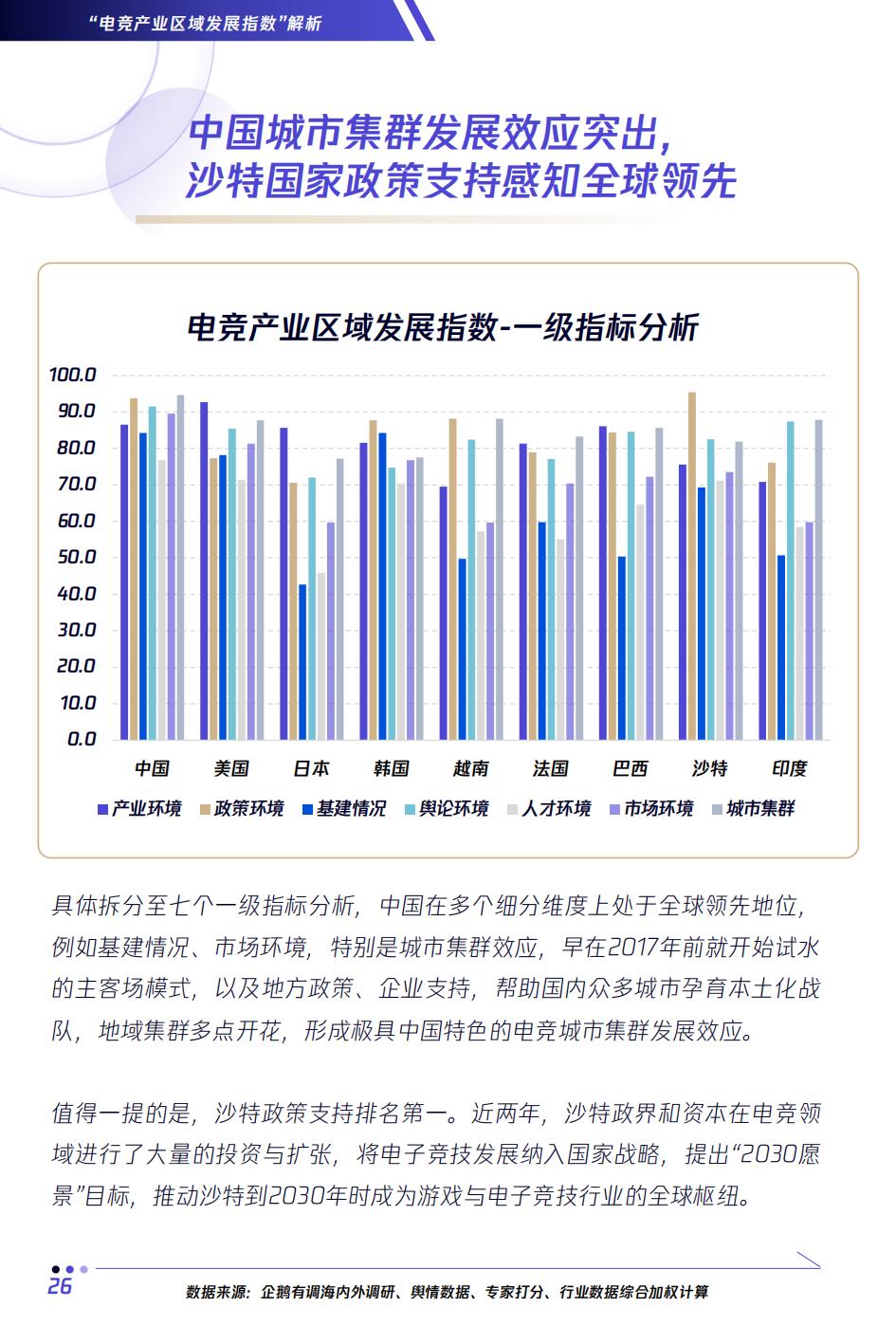 全球2023电竞赛事热度排名,电竞行业未来分析