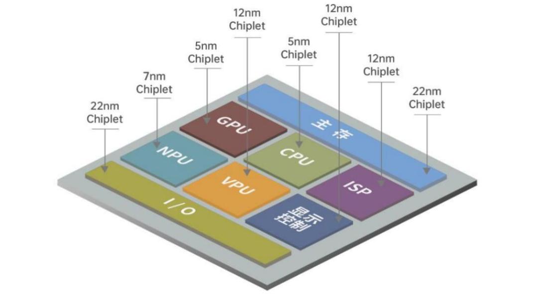 芯片全产业链详解,中国芯片产业链深度解析