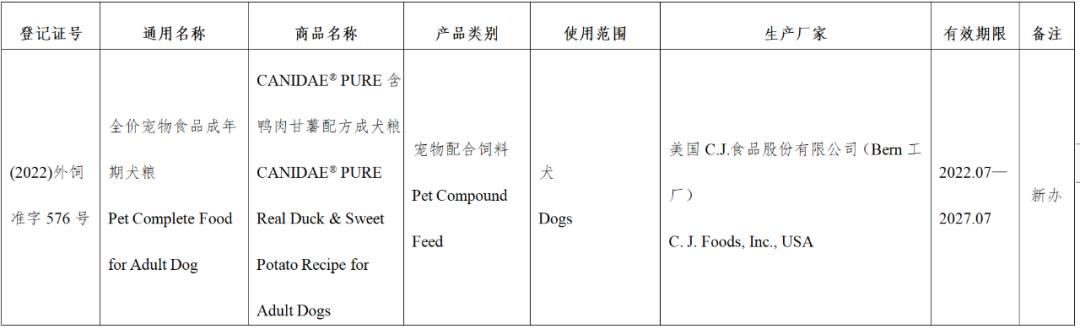 风向丨超80款进口宠食获批，含希宝、渴望爱肯拿、喵达嗗达、奇境