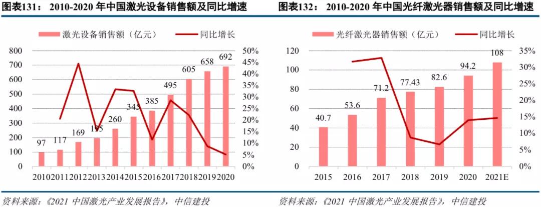 中信建投市场处于多空交织阶段,中信建投2022年投资策略
