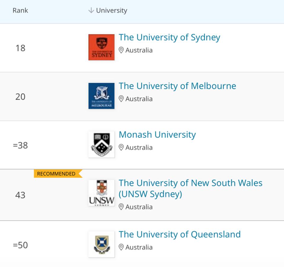 澳洲物理治疗师专业,澳洲物理治疗师本科