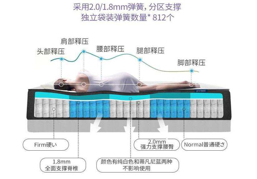 怎样选择好的海棉床垫,戈兰泰思床垫