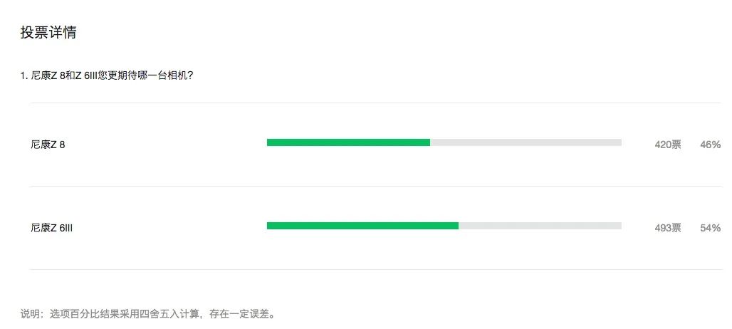 尼康z6iii和z8,尼康z6iii代何时发布