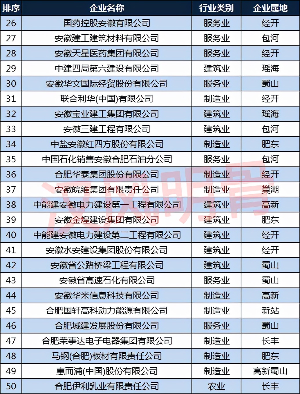 2014合肥企业50强,2023年合肥工业企业50强