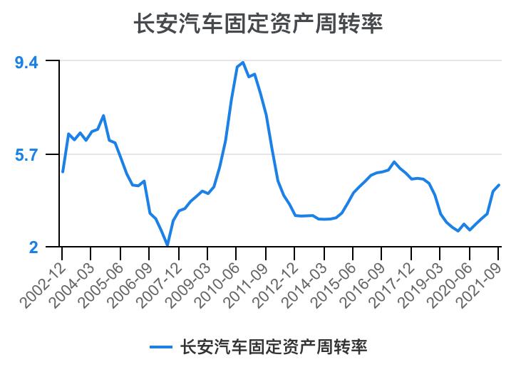 一分钟看懂长安汽车全面解析,长安汽车财务分析详细报告