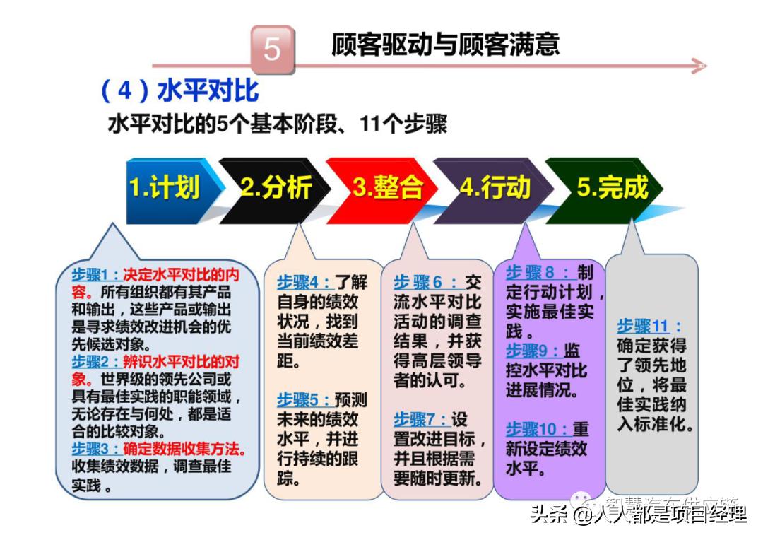 六西格玛黑带知识点整理,六西格玛讲解视频全集