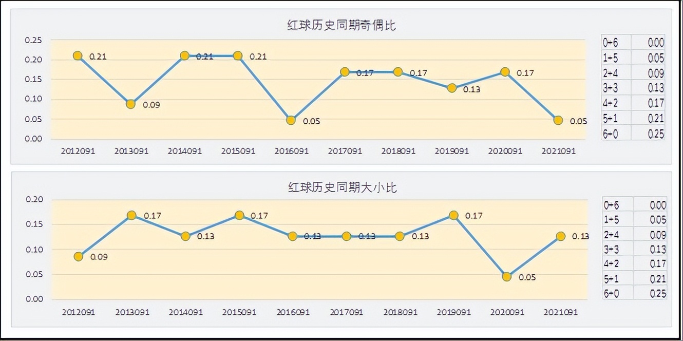 双色球21136期蓝球历史记录,双色球77期准确蓝球号码