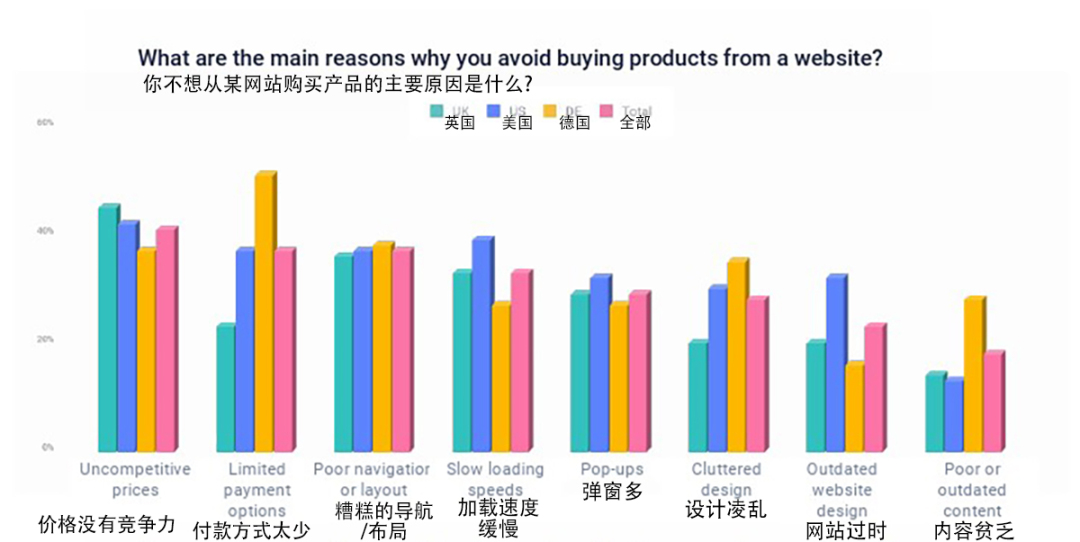 跨境电商交易会对比广交会,全球跨境电商展览会有什么产品