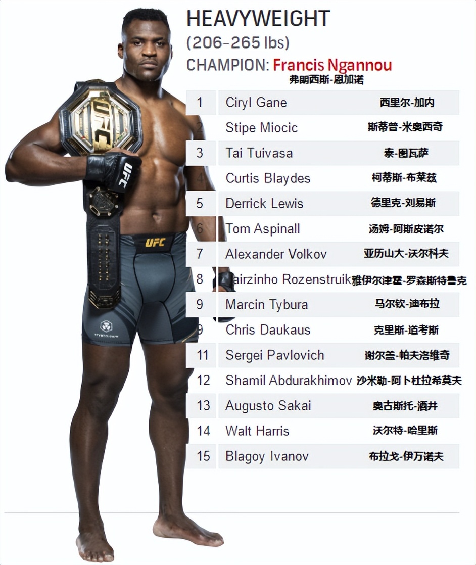 ufc宋亚东雏量级排名,雏量级ufc奥马利排名