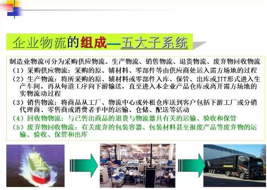 供应链管理概念,企业供应链构成与管理分析
