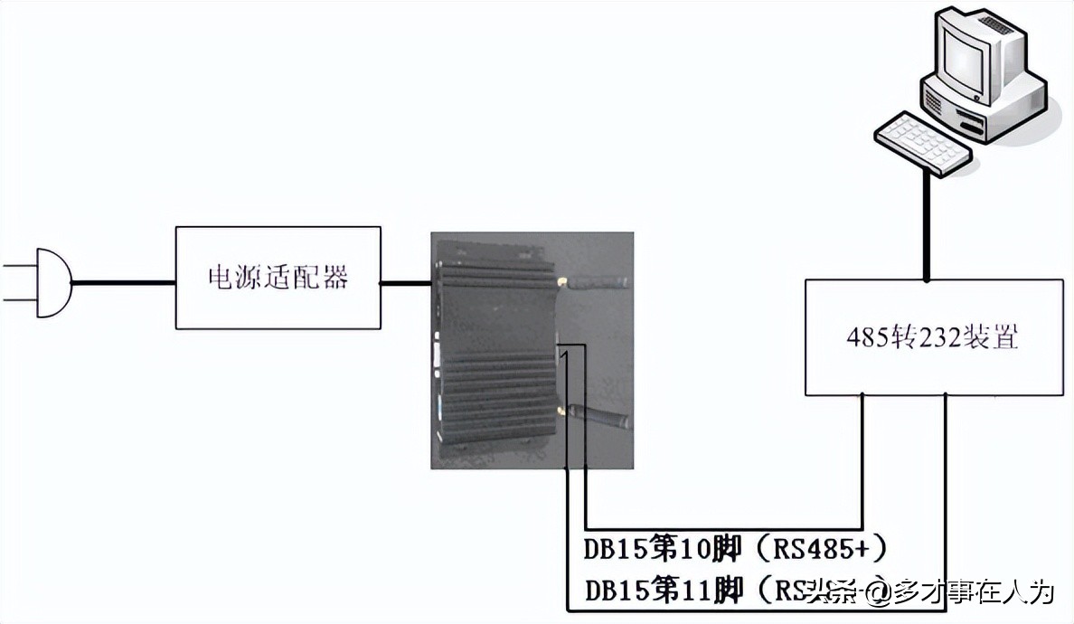 四通道固定式rfid读写器,中距离rfid读写器