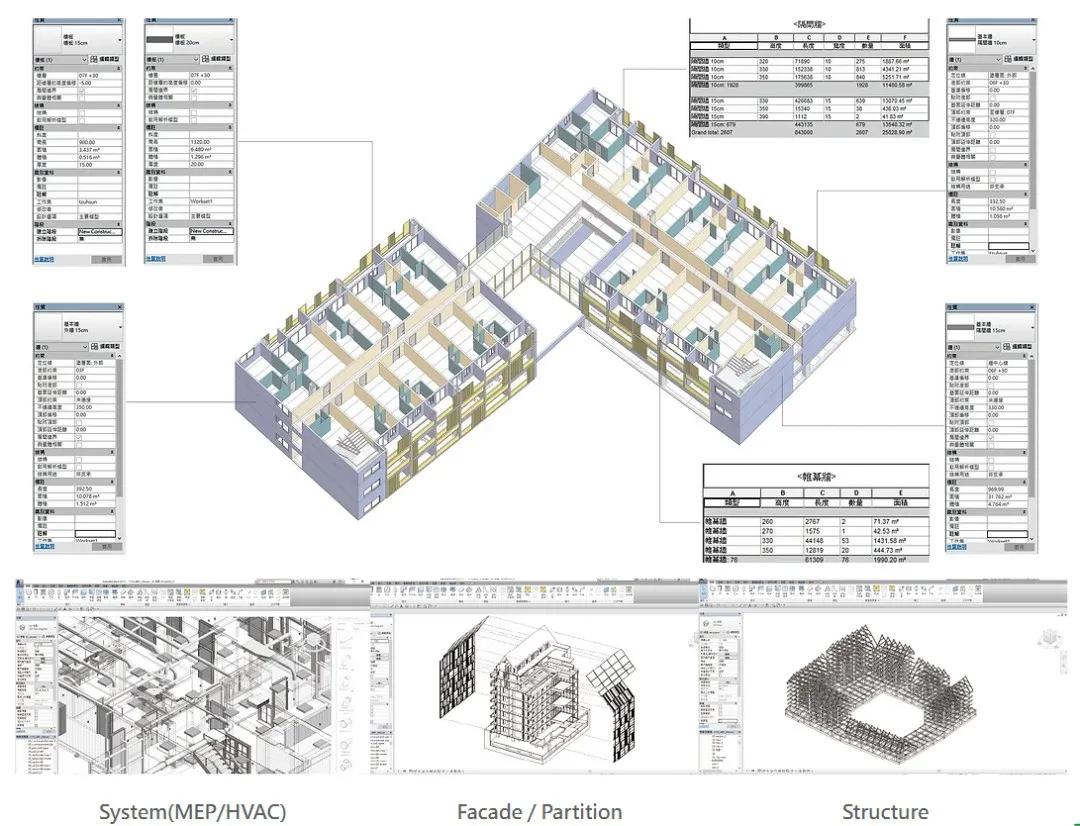 零碳排、零废弃、以租代售的模块化新型小区，还能种菜养鱼