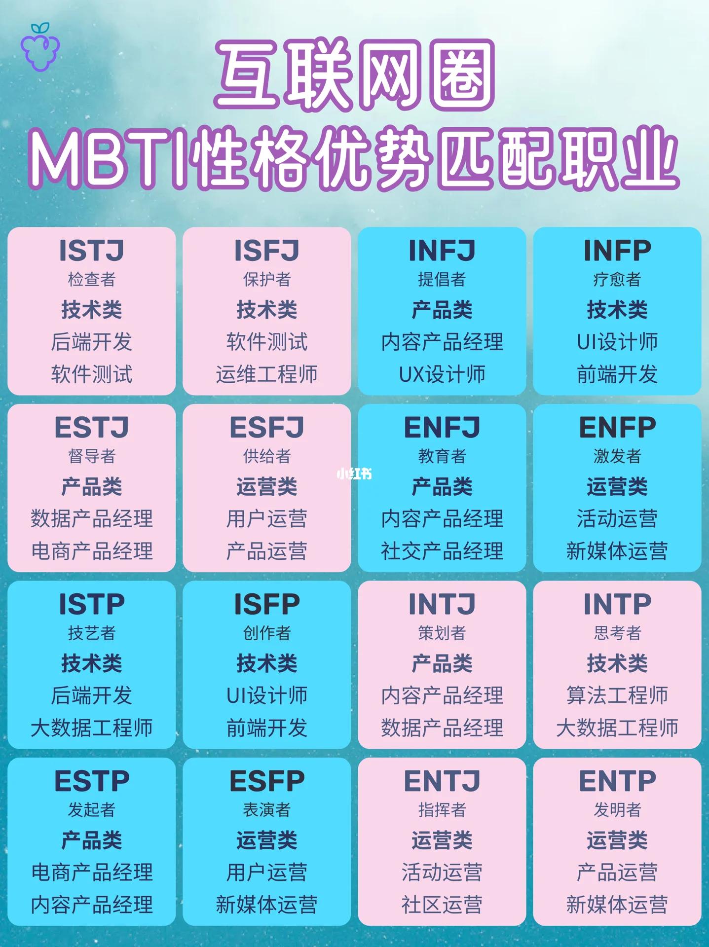 全文最全的MBTI测试解说，如何运用于网文小说的人物塑造【人设】