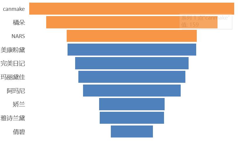 双十一我们消费了什么,双十一消费解读