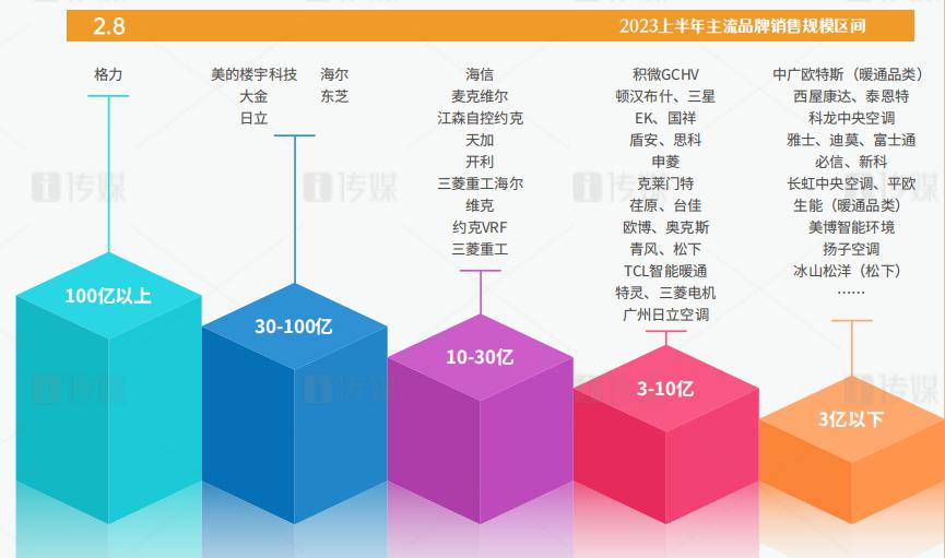 格力电器2023年报预期分红多少,格力电器2019半年业绩预告