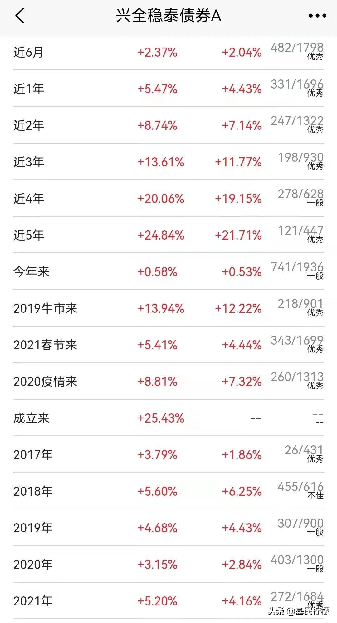 基民柠檬,基民柠檬基金怎么样