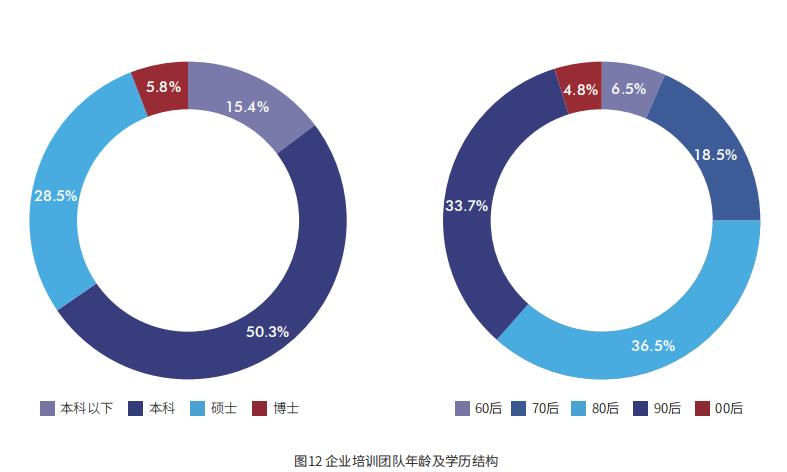 2024年企业培训行业现状,企业培训行业现状