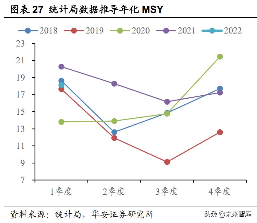农林牧渔行情,农林牧渔板块一季报预测