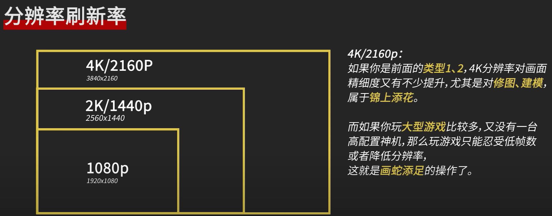 显示器va和ips和tn的区别,显示器va和tn和ips怎么分辨