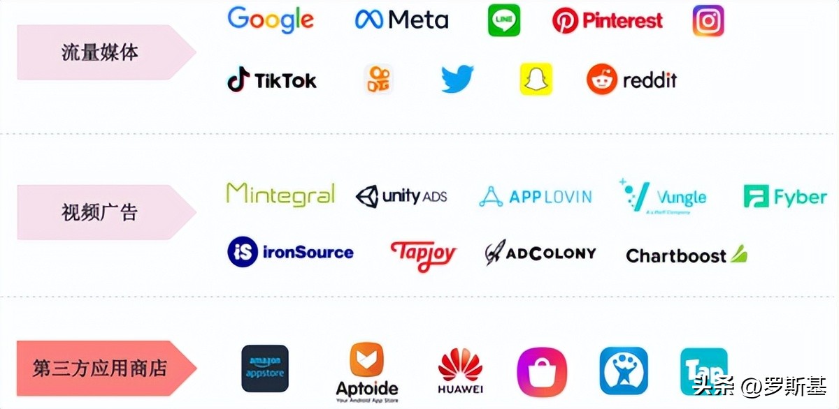 海外市场流量解析联运导量模式下隐藏着的千万*载下**与过亿美金营收