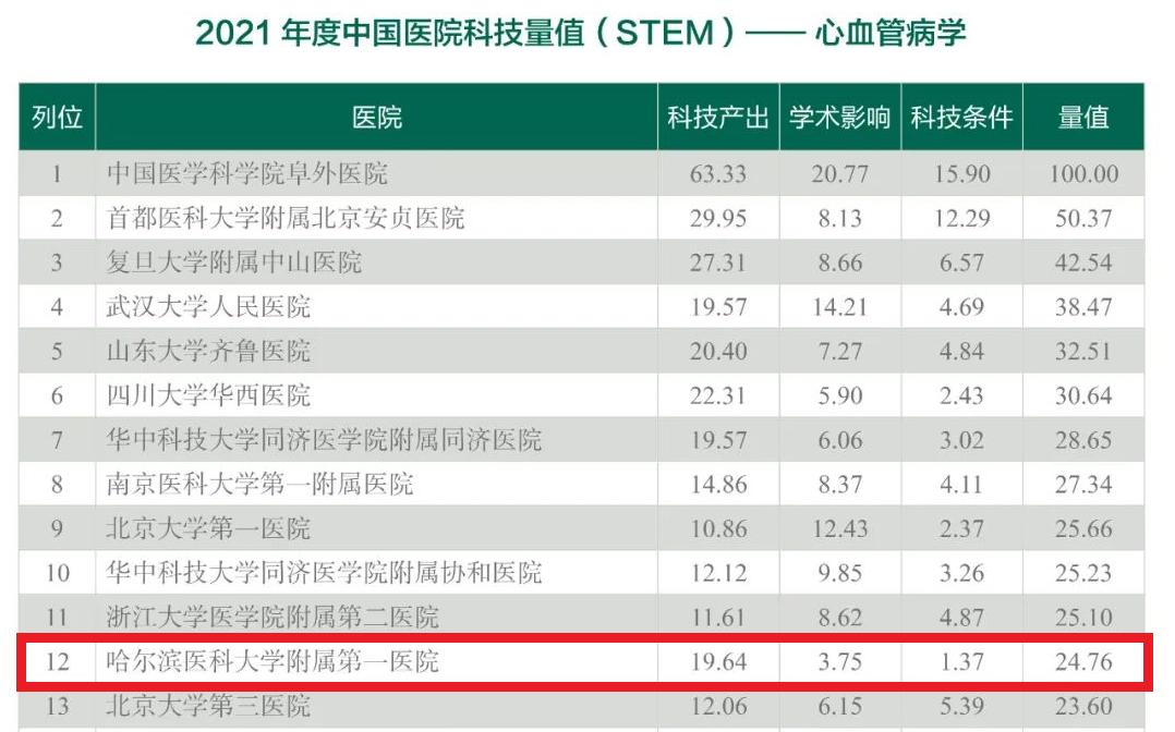 鍝堝皵婊ㄥ尰澶т竴鍖婚櫌椤剁骇鎵嬫湳,鍏ㄥ浗棣栦緥澶у瀷鎵嬫湳鐜板満