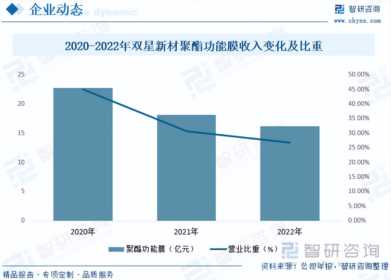 【前景趋势】一文读懂2023年聚酯薄膜行业未来发展前景