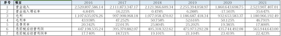 承德露露基本面价值分析,承德露露最新走势分析