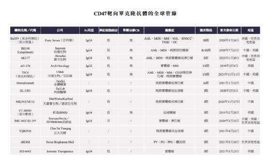 肿瘤免疫疗法生物技术公司「宜明昂科」递表，研发占比68.84%