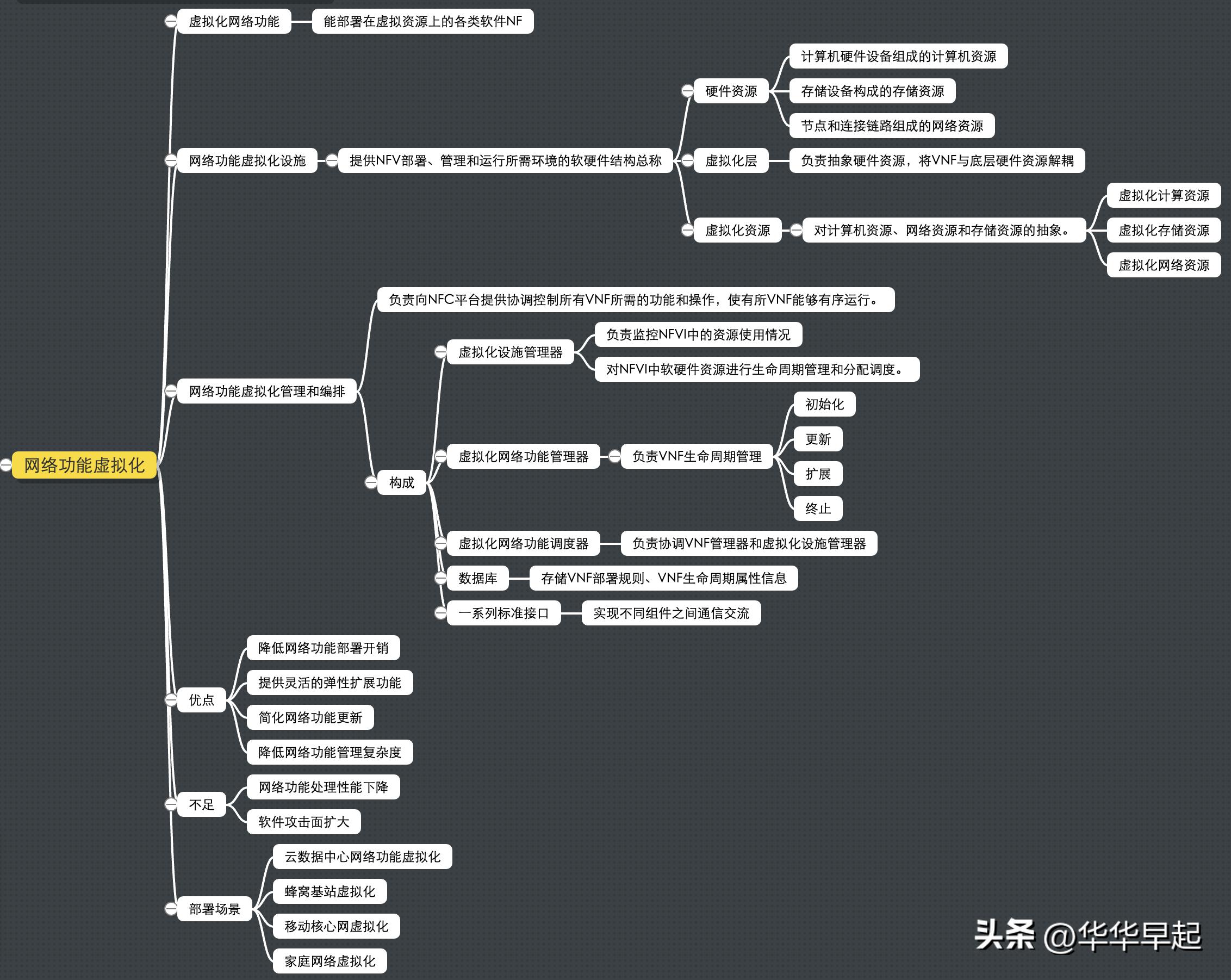 软考虚拟化技术是什么,软考网络规划与设计2020年论文