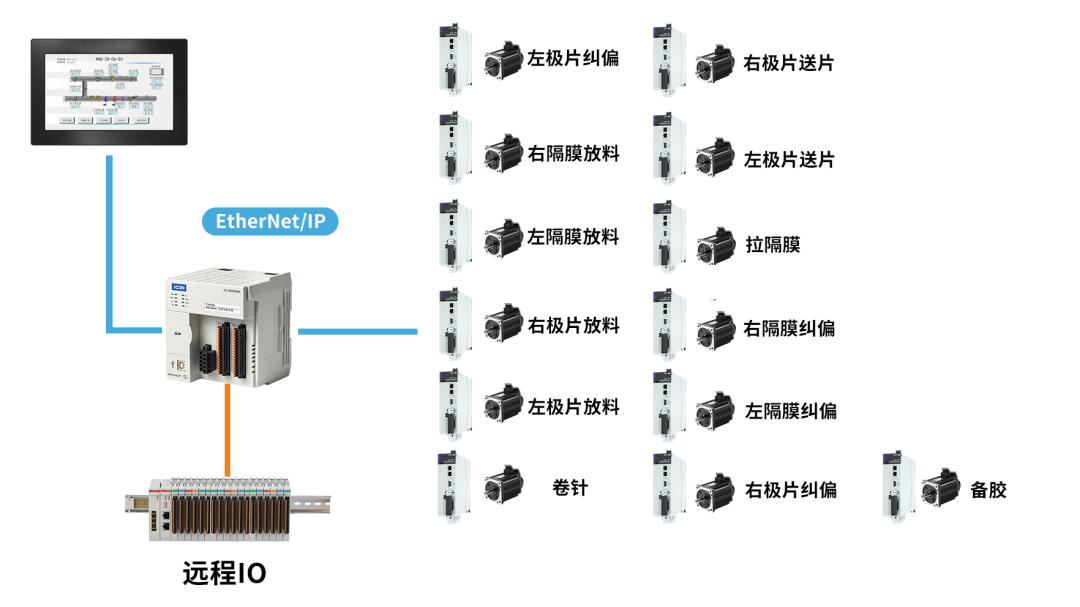 锂电池正极材料工艺设备,锂电池制造与工艺专业