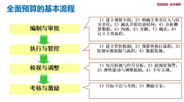 一文看懂资本运作,一文读懂项目管理国家标准