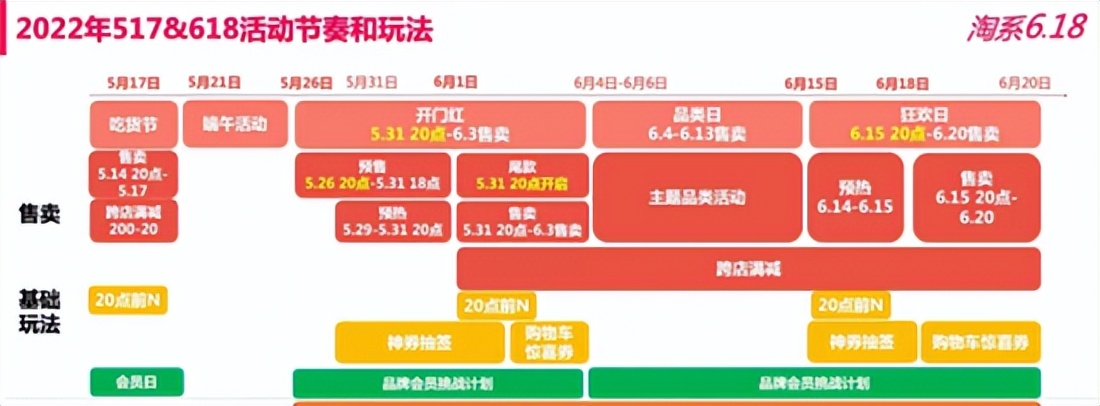 618我们的目标是什么,618项目