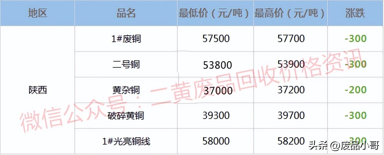 废铜价格最新行情今日报价,废铜价格行情废铜回收价格表