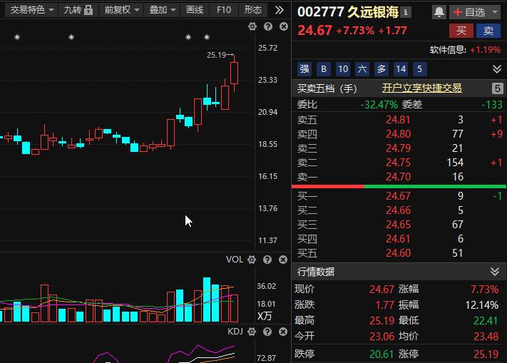 算力概念深度分析,算力算法概念龙头股一览表